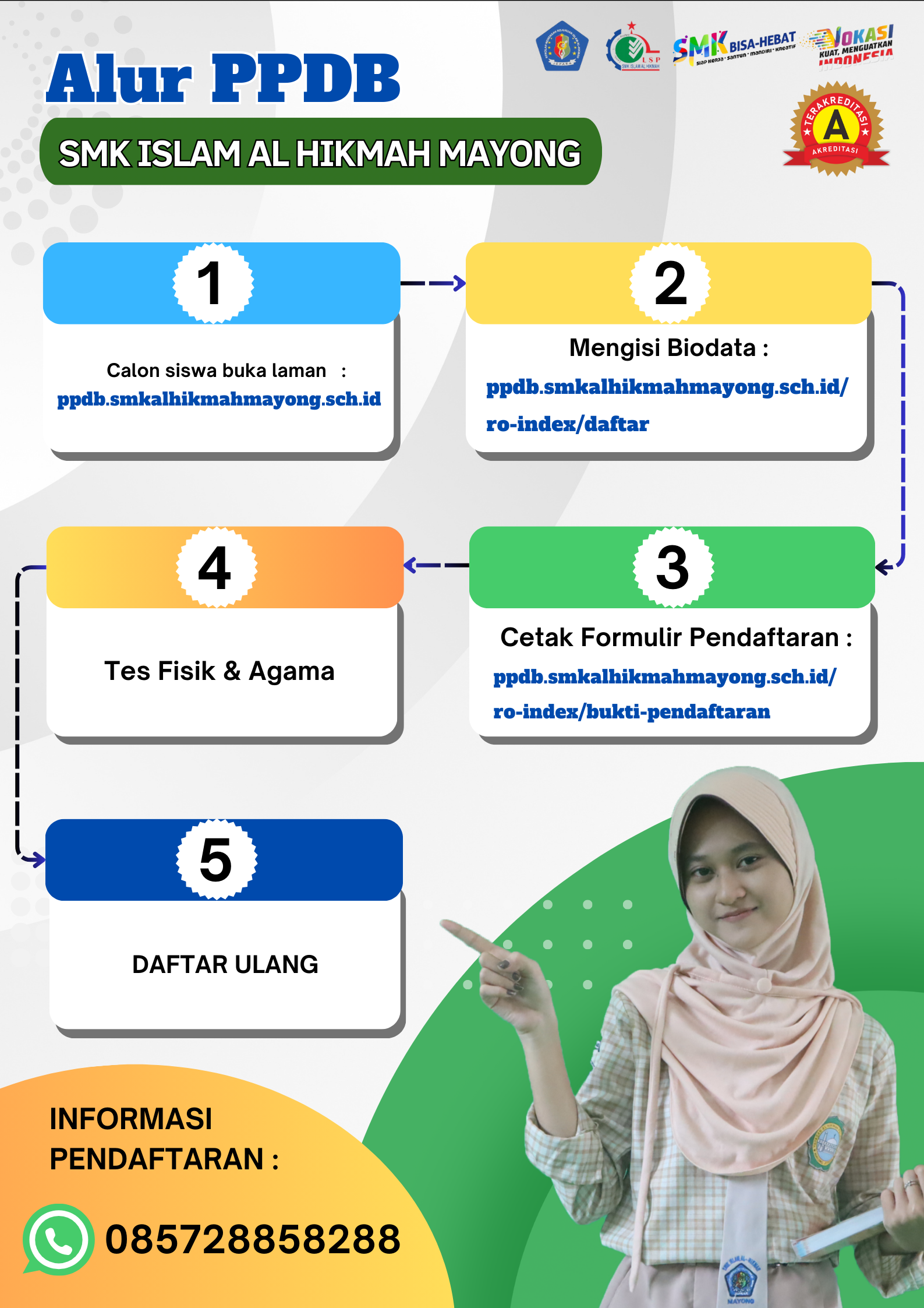 Alur SPMB